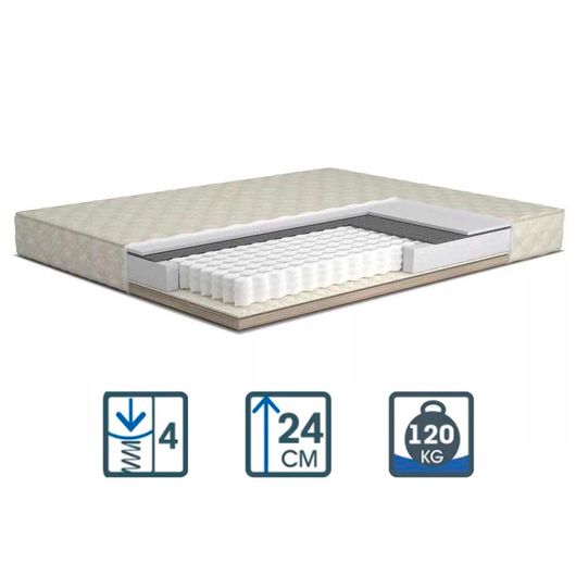 Матрац каркасний Pocket Spring, Довжина: 190см, Ширина: 80см