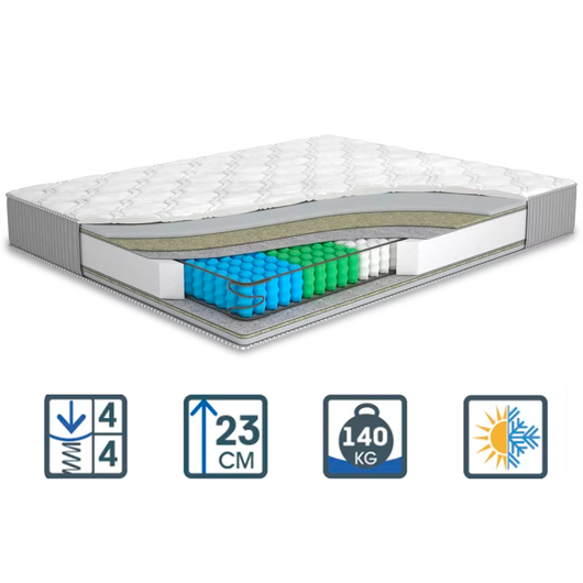 Матрас Melon / Мелон, Длина: 200см, Ширина: 160см